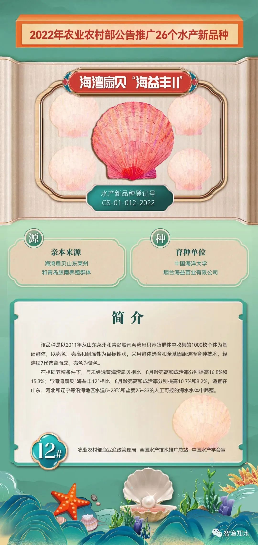 山东罗非鱼养殖技术_山东罗非鱼养殖基地_养殖山东罗非鱼技术规程