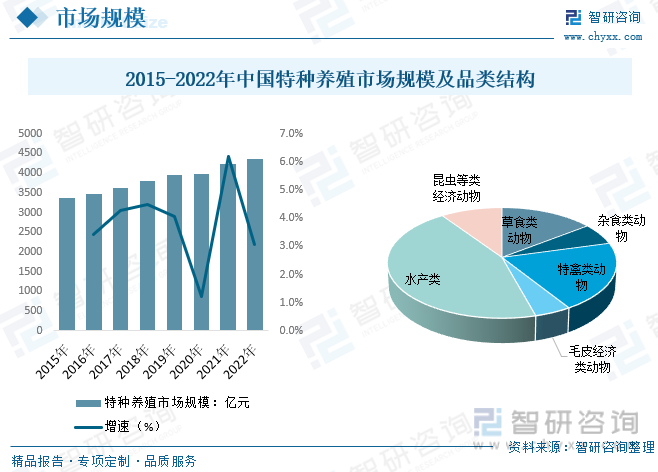 特种养殖快速致富门路280条_致富经特种养殖_致富路上的特色养殖业