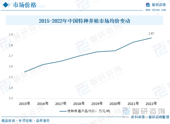 致富经特种养殖_特种养殖快速致富门路280条_致富路上的特色养殖业