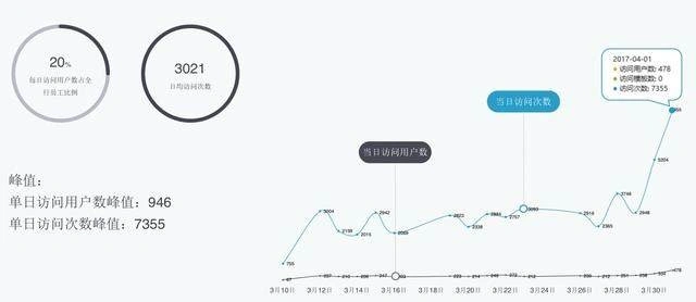 典型案例经验分享_大数据优质经验案例_优秀案例经验分享