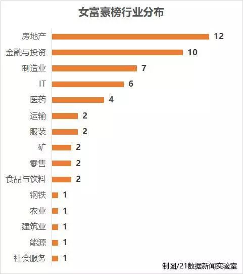 致富经成功女企业家_致富成功女家企业名字_致富女强人先进事迹