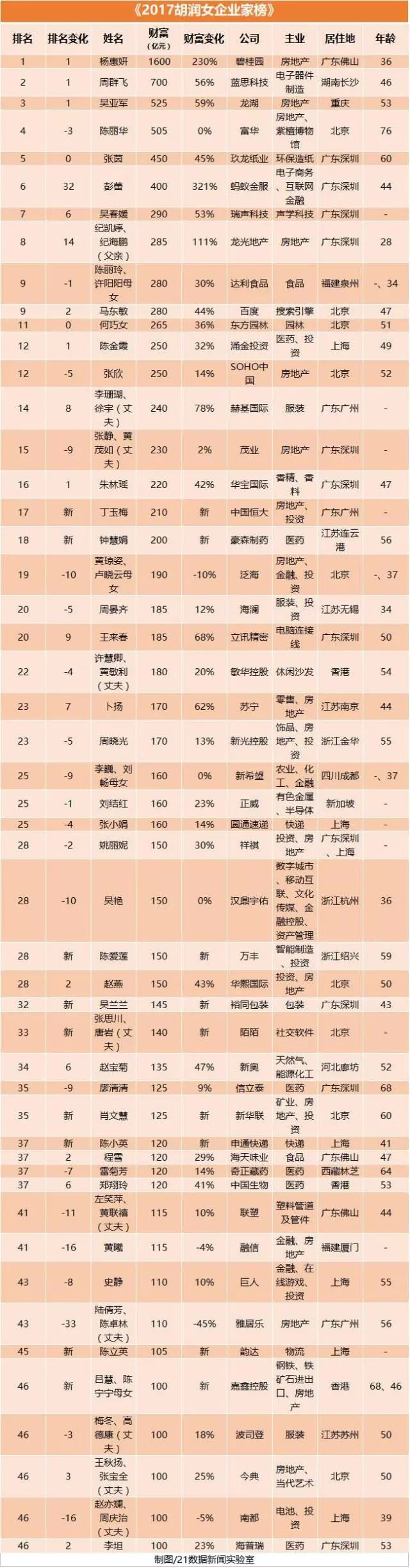 致富成功女家企业名字_致富女强人先进事迹_致富经成功女企业家