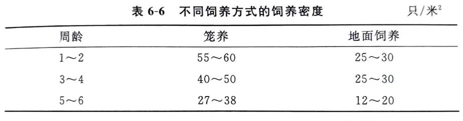养殖生态最新技术有哪些_最新生态养殖技术_生态养殖前景