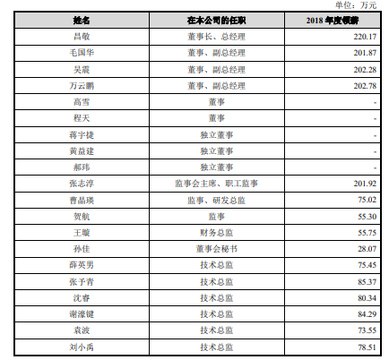 A股股王石头科技21日上市！63名骨干火箭致富，仅按发行价市值28亿元