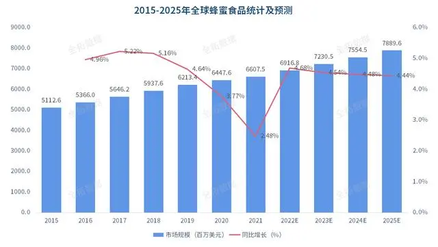 蜜蜂养殖的技术含量_蜜蜂养殖户_蜜蜂养殖业