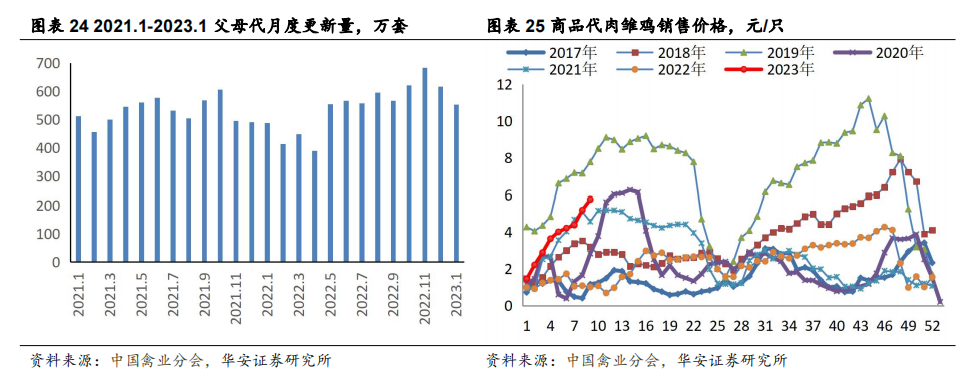 农业养殖技术相关报道_养殖农业报道相关技术规范_农业养殖新闻