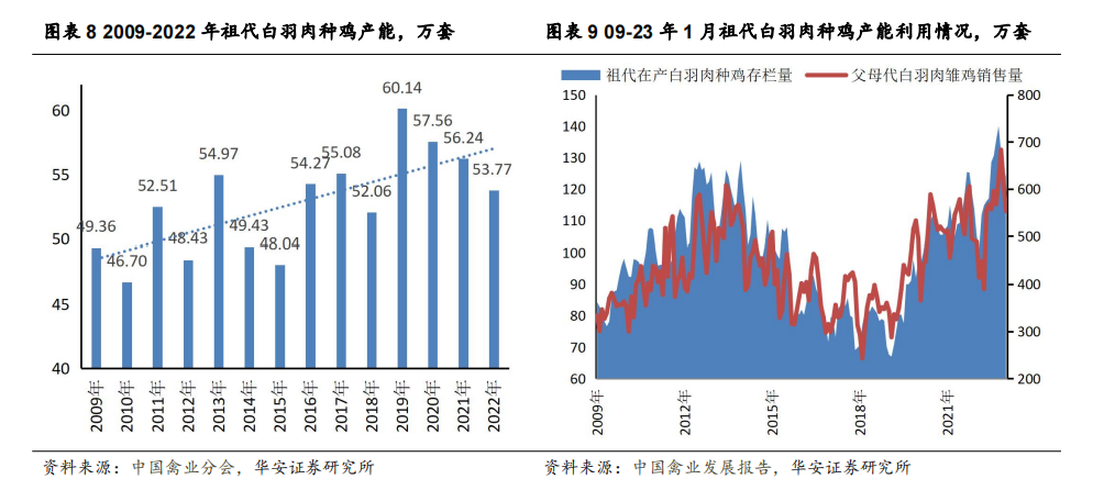 农业养殖新闻_农业养殖技术相关报道_养殖农业报道相关技术规范