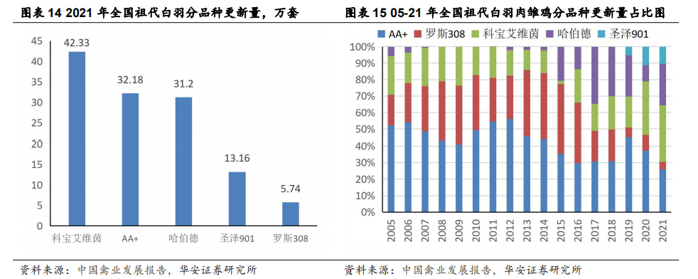 养殖农业报道相关技术规范_农业养殖新闻_农业养殖技术相关报道