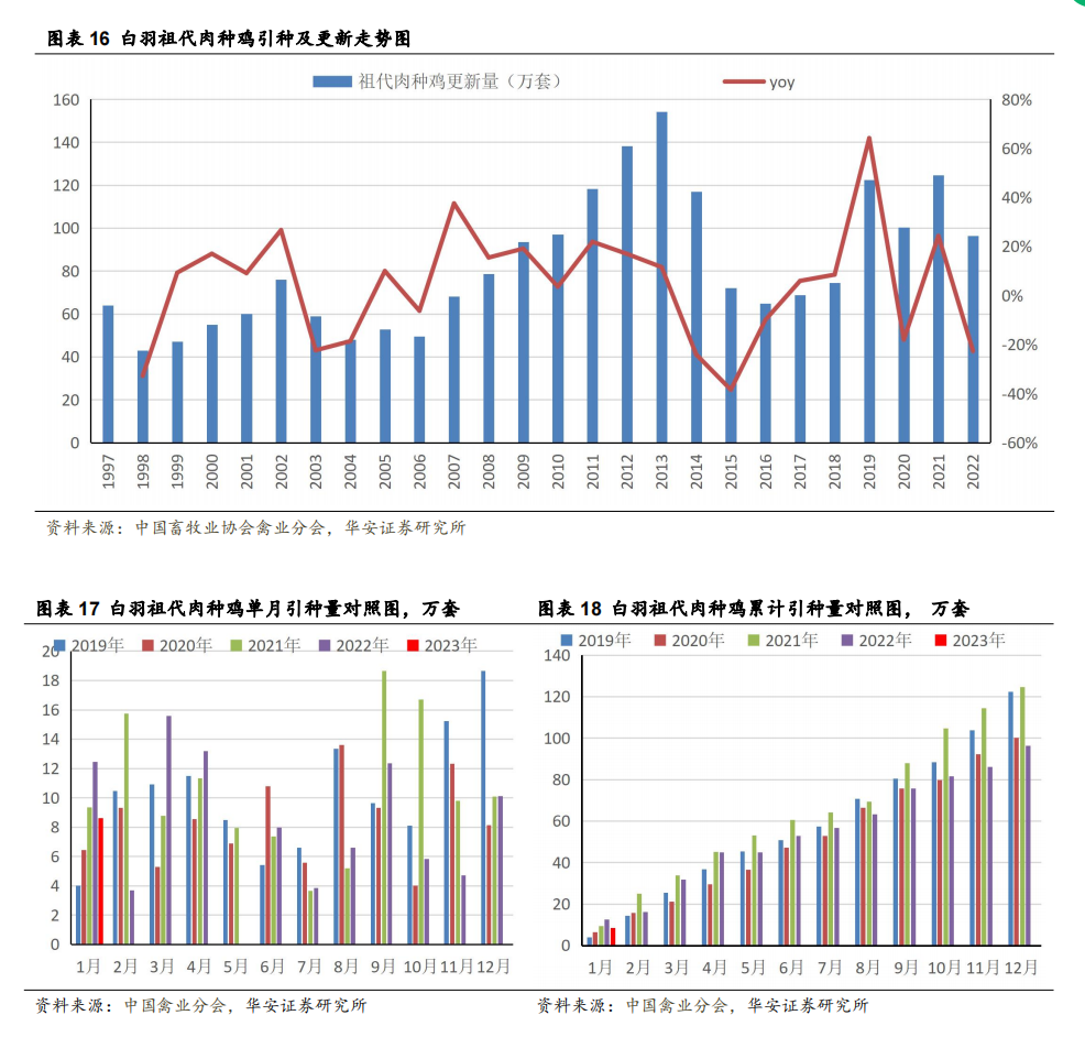 农业养殖新闻_农业养殖技术相关报道_养殖农业报道相关技术规范