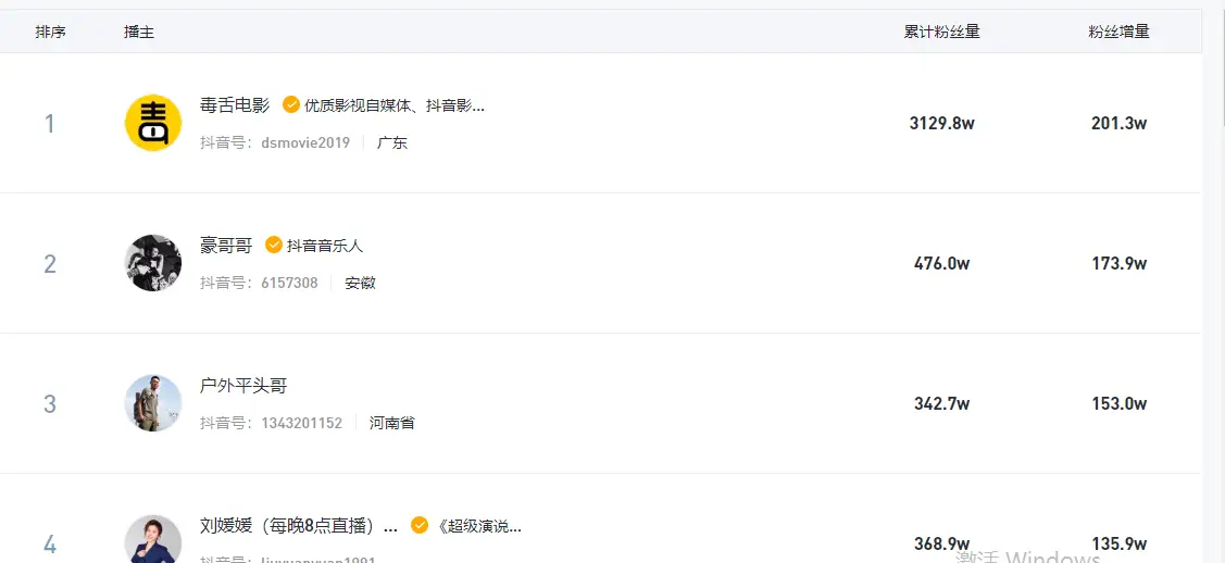 抖音旅游类博主_抖音旅游优质博主经验_抖音旅游vlog博主