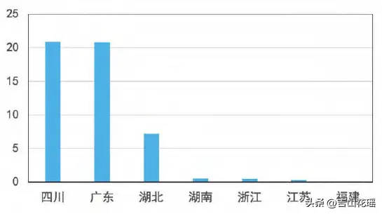 黄颡水花养殖新法_莼菜黄颡鱼汤_黄颡鱼鱼花养殖技术