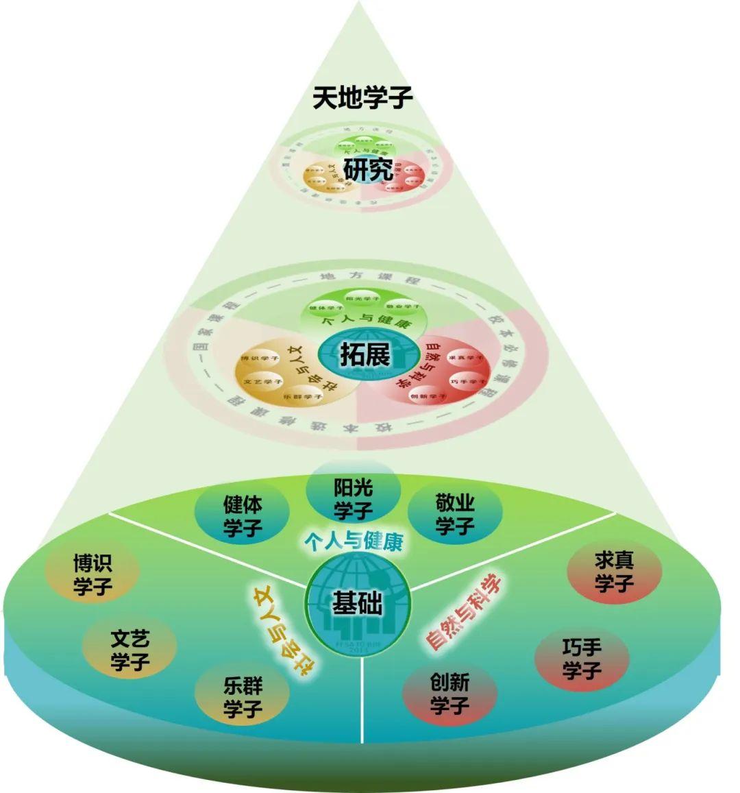 新优质学校创建心得体会_创建新优质学校的经验_创建新优质学校经验介绍