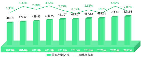 养殖成本马蜂技术有哪些_养殖成本马蜂技术要求_马蜂养殖技术及成本