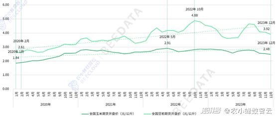 马蜂养殖户_马蜂养殖技术及成本_马蜂养殖成本与效益
