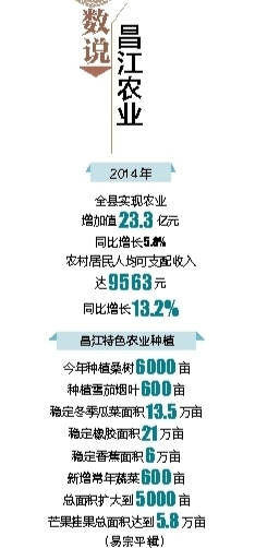 [海岛欢歌]昌江：特色种养 别样收获